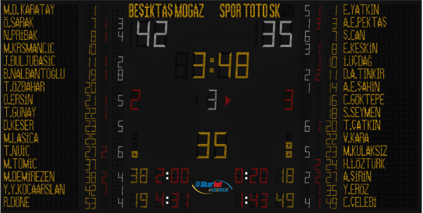 SBS5500R — Pro Stats
