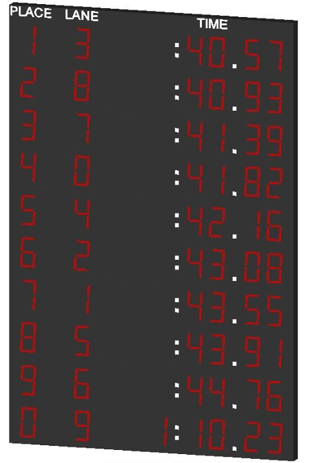 Lane Scoreboard SKL-SPL-10